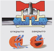 ��������� ������������� �������� ��� ������� �� ���� � 2-3 ���� ������!